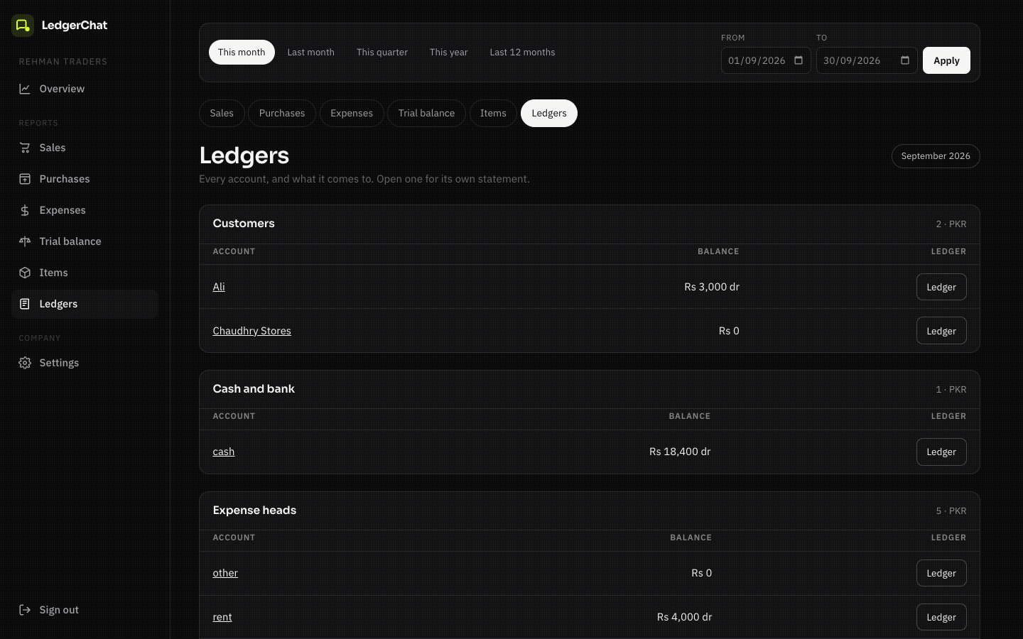 The ledgers page: accounts grouped by kind, each with its balance.