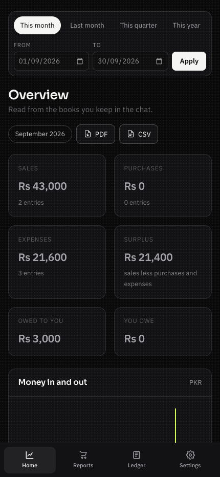 The LedgerChat dashboard on a phone, with a navigation bar along the bottom.
