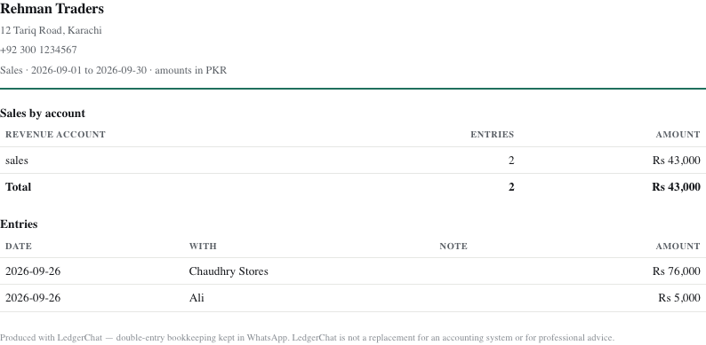 A sales report as a PDF, with the business name and address at the top.